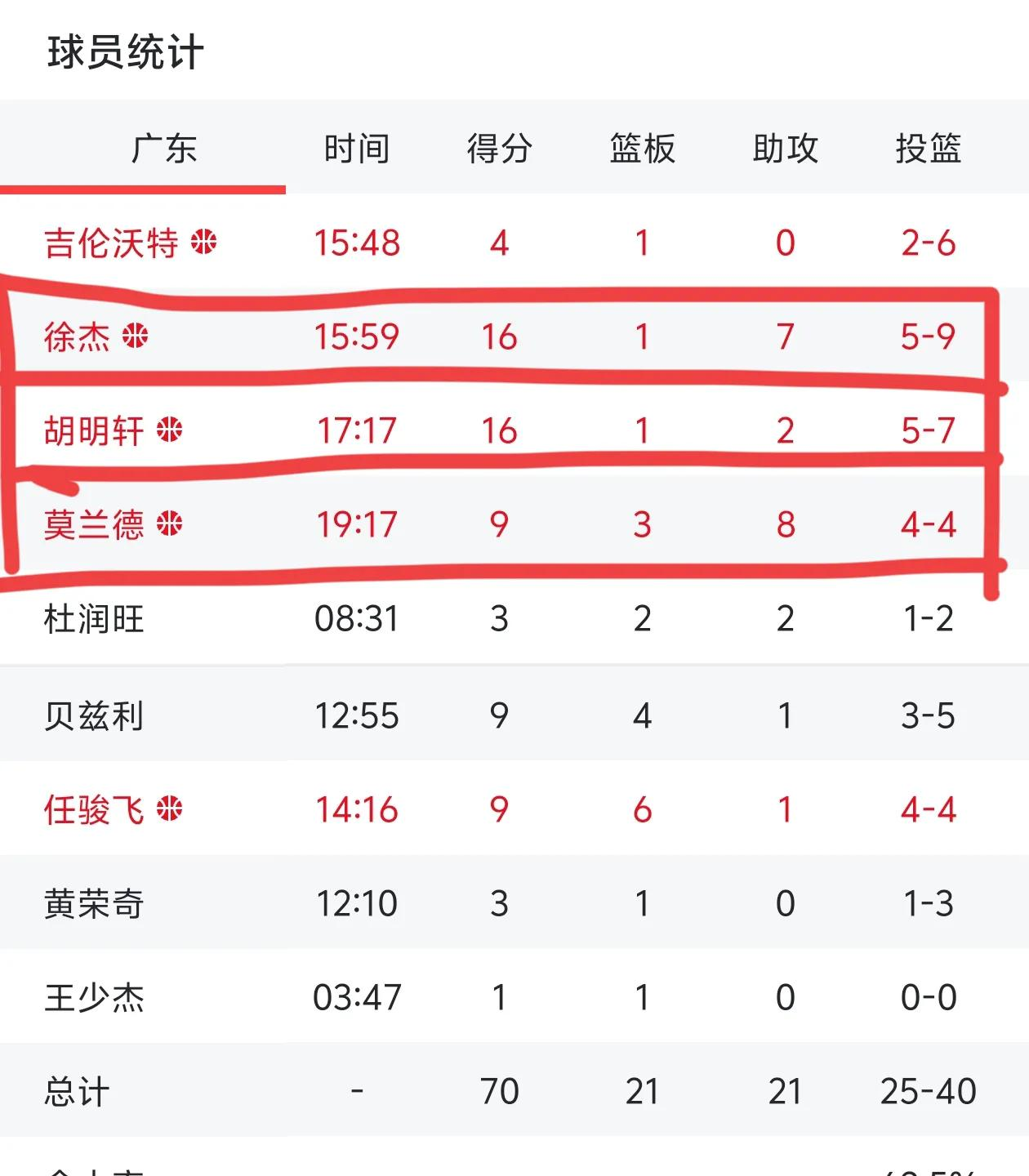 包含转折点上海申花扳平良机，CBA季后赛集结日攻防权衡，球迷炸锅，临场指挥获称赞的词条